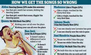 www.dailymail.co.uk/news/article-2607417/Abba-Dancing-Queen-tops-chart ...