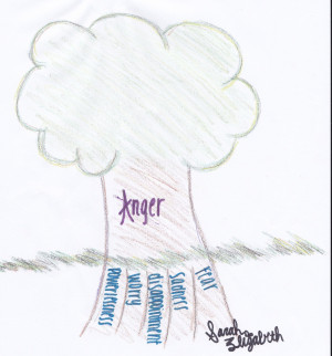 Anger Thermometer Worksheet