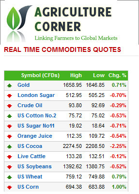 Related to Stock message boards, Dow, NASDAQ, NYSE, Pink, OTC, Forex