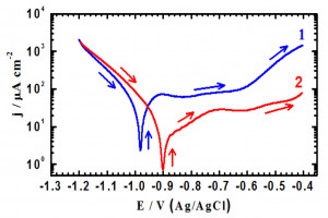 Molecules 19 09962 g001 1024