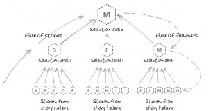 Practitioners and academics tend to agree that the consequences of ...