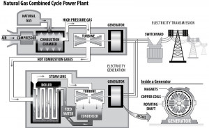 Power Plant