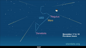 the leonid meteor shower peaks on november 17th bringing fast meteors ...