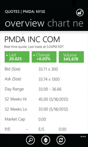 Follow The Stock Market & Your Investments With Official E*TRADE App ...