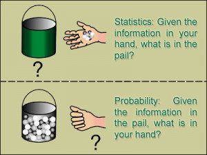 Difference between Probability and Statistics