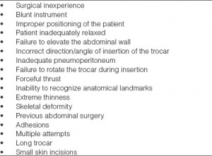 images to do laparoscopy Surgery gallbladder surgery