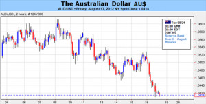Australian_Dollar_Risk_Trends_Nascent_Intervention_Threat_in_Focus ...