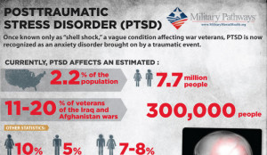 People with Post Traumatic Stress Disorder