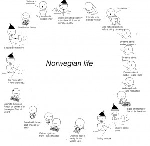 Pretty much what i do everyday as a norwegian