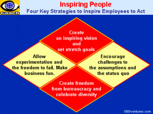 more about inspiring people ten3 mini course 60 slides inspiring ...