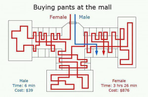 ... pants at the mall 300x197 Buying pants at the mall : men vs women