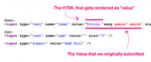 Escaping Double Quotes In Xml Attributes ~ htmleditformat_life_cycle_3 ...