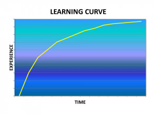 download this Every Transplant Surgeon Learning Curve picture
