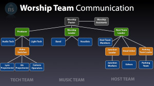 Worship Team Communication
