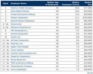 In Which Companies There Is the Most and the Least Fluctuation: 2szx5