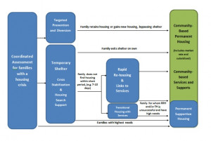 USICH and Federal partners are aligned around this approach and ...