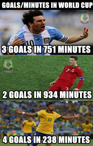 Messi vs Ronaldo vs Neymar in World Cup