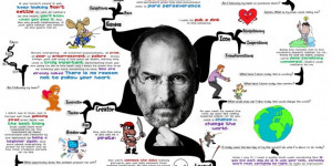 Hire Smart People Quotes Steve Jobs
