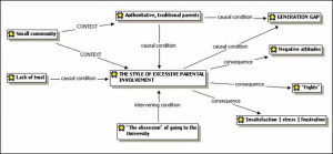 ... of the style of excessive (authoritative) parental involvement [ 40
