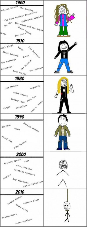 Funny photos funny old music vs new music