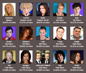 Big Brother Simulator Thread (Link in OP)