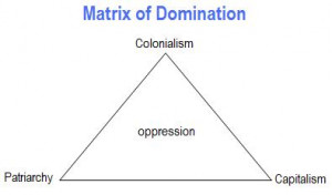 Matrix of Domination