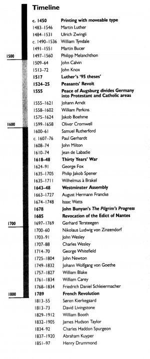 ... catholic counter reformation movement 2 protestant reformation