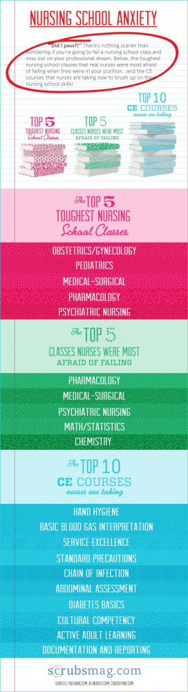 Infographic: Nursing school anxiety | Scrubs – The Leading Lifestyle ...