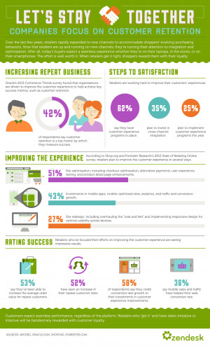 Infographic] Why retailers are buzzing about omnichannel