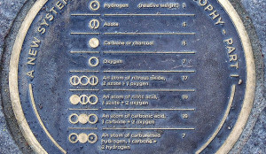 John Dalton Chemical Philosophy New System