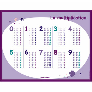 Tableau m mo Tableau m mo Multiplication Fille