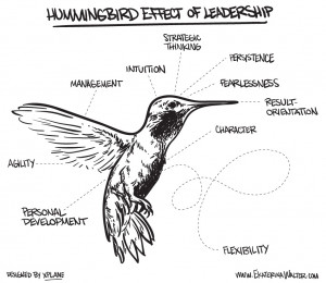 ... and Hummingbirds: Leadership Lessons from Facebook CEO Mark Zuckerberg