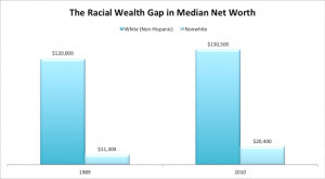 PNG-Racial-Wealth-Gap.png