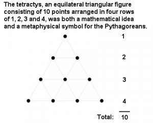 Pythagoras Math