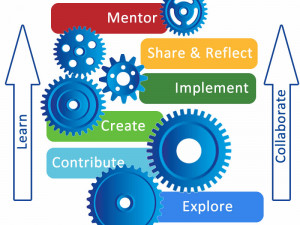 Image pro dev learn improve captures spirit process