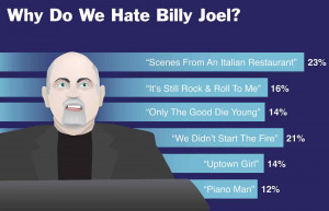 Why Do We Hate Billy Joel?