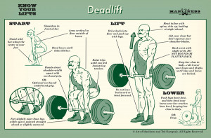 The Deadlift and Deadlifting Part 1