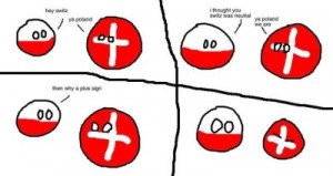 Thought Switzerland Was Neutral
