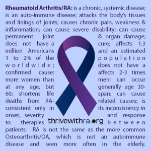 May is Rheumatoid Arthritis Awareness Month. RA is an autoimmune ...