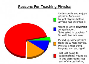 Think your teacher might fall into a category that's, uh, not the ...