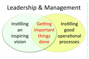 Leadership-and-Management.jpg