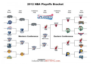 NBA Playoff Schedule 2013