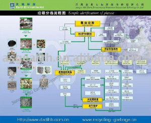 Jiangsu ASG Earth Environmental Protection Science amp Technology Co