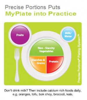 Portion Control: First Step to Controlling Diabetes by @Diana ...
