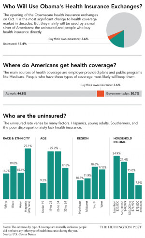 The Biggest Myth About Obamacare