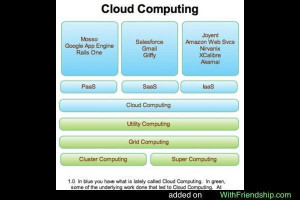 Quote For Cloud Computing Pictures