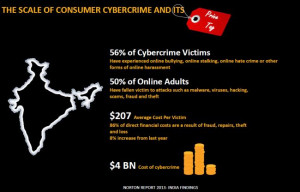 ... have experienced some form of mobile cybercrime in the past 12 months