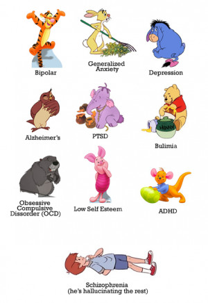Which Winnie The Pooh Characters Are You?