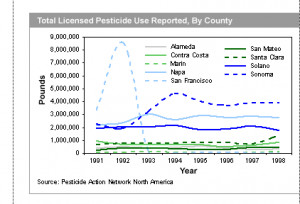 Green Pesticides