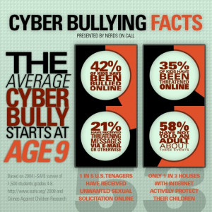 Cyber Bullying Quotes For Kids Funny 1 Picture
